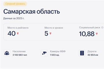Самарская область заняла 40-е место в рейтинге безопасности дорожного движения