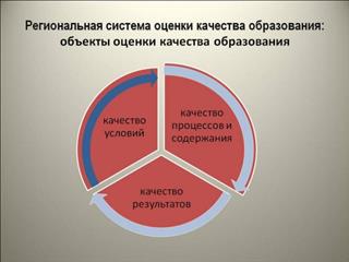 В Пензенской области утверждена Концепция региональной системы оценки качества образования