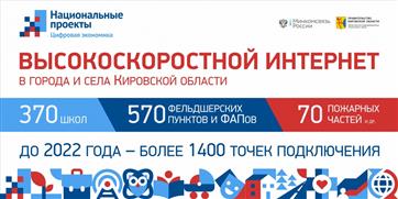 В 2020 году 99 населенных пунктов Кировской области получат доступ к высокоскоростному интернету