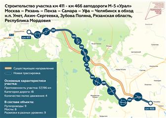 В Рязанской области и в Мордовии в составе трассы М-5 построят обход трех населенных пунктов