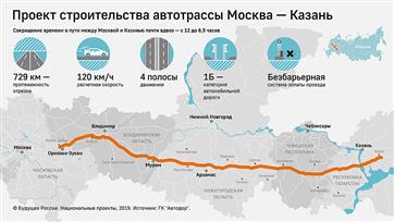 Инфографика: через какие города пройдет новая автотрасса Москва-Казань