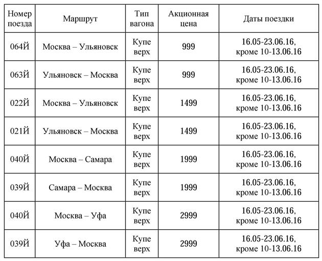 Расписание остановок челябинск