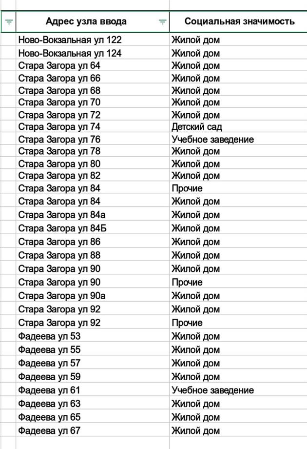 Отопление в самаре 2024 включат ли мае