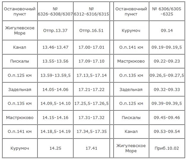 Расписание электричек иланск красноярск