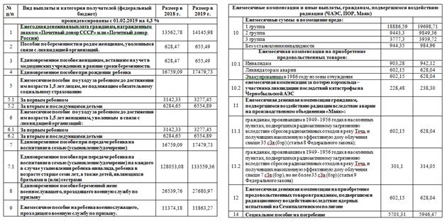 Пособие самара. Пособия на детей в Самарской области. Пособие за третьего ребенка в Самарской области. Выплаты с 3 до 7 Самарская область. Пособия в Самарской области детские.