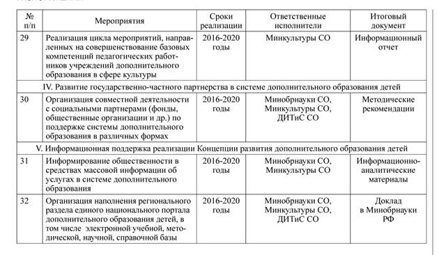 План реализации концепции дополнительного образования детей