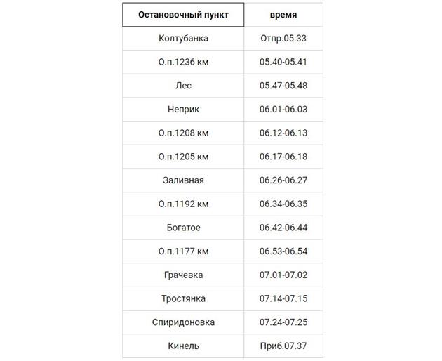 Расписание электричек самара похвистнево по местному