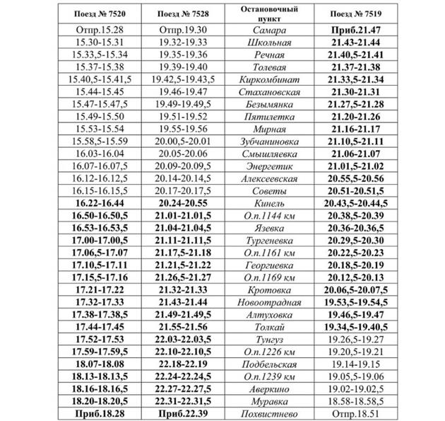 Электричка самара сызрань расписание с изменениями