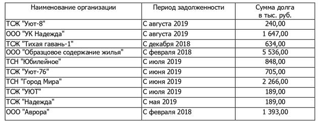 Образцовое содержание жилья самара. Образцовое содержание жилья самара