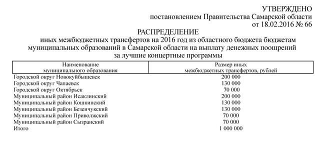 Самара выплаты