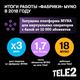 Выручка "фабрики" MVNO Tele2 выросла в три раза