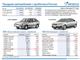 Lada лидирует в российском рейтинге продаж автомобилей с пробегом