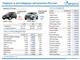 Продажи Lada XRAY за год упали на 9,6%