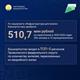 Башкортостан получит из федерального бюджета 510 млн руб. для расселения аварийного жилья