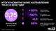 Количество абонентов MVNO на сети Tele2 выросло более чем вдвое в 2019 году